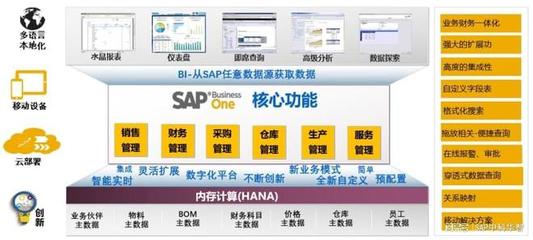 青島數(shù)字化轉(zhuǎn)型賦能中心 中科華智SAP、WMS與MES整體方案服務(wù)商