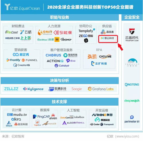 甄云科技榮膺WIM 2020全球企業(yè)服務(wù)科技創(chuàng)新Top50，引領(lǐng)信息技術(shù)咨詢服務(wù)新篇章